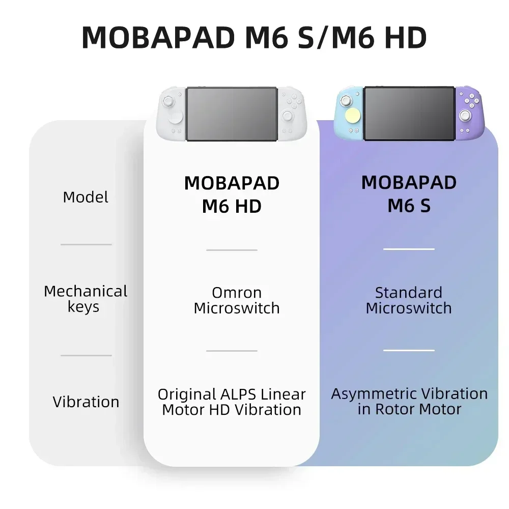 Controlador MOBAPAD M6 HD Gemi - Gaming Keyboard Hall Effect reseña y precio