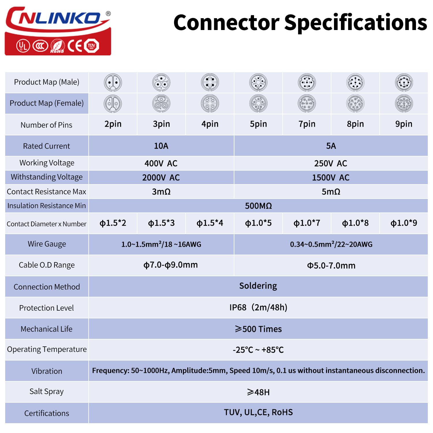 Kit de Conector Circular de Av - Aviator Connector Kit reseña y precio